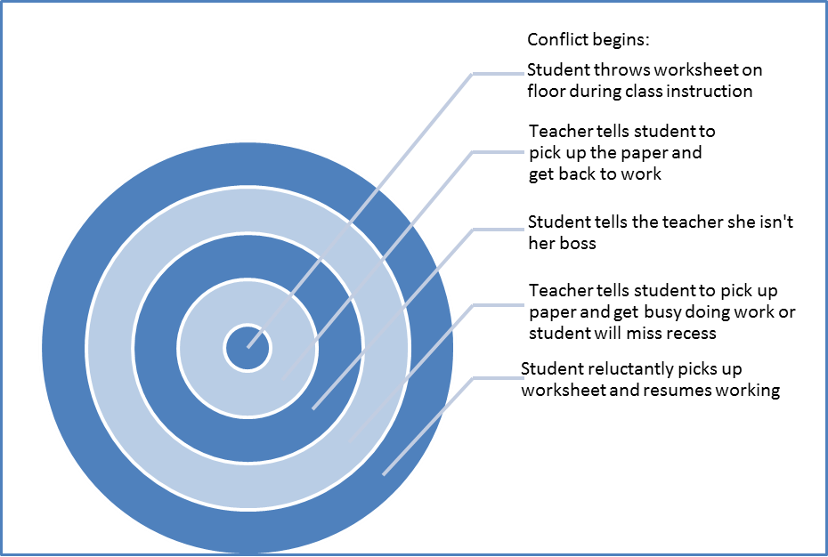 The Three Square Pegs » THE RIPPLE EFFECT: A Strategy for Analyzing